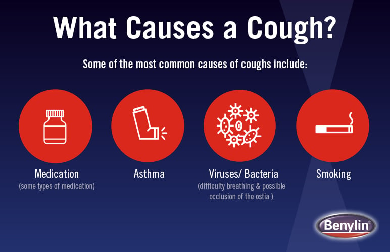 Causes Of Cough